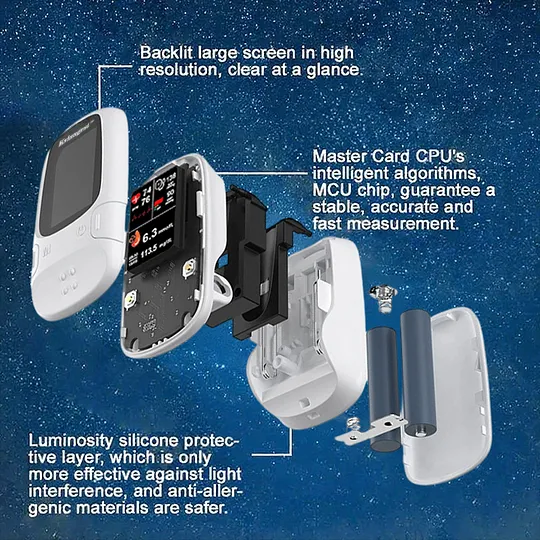 2025 Develops Newly Launched Non-Invasive Smart Glucose Meter