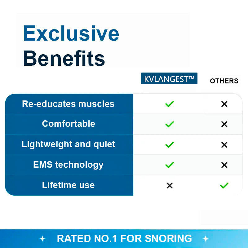 ✨ OWTUNLY™ Professional Anti-snoring Device